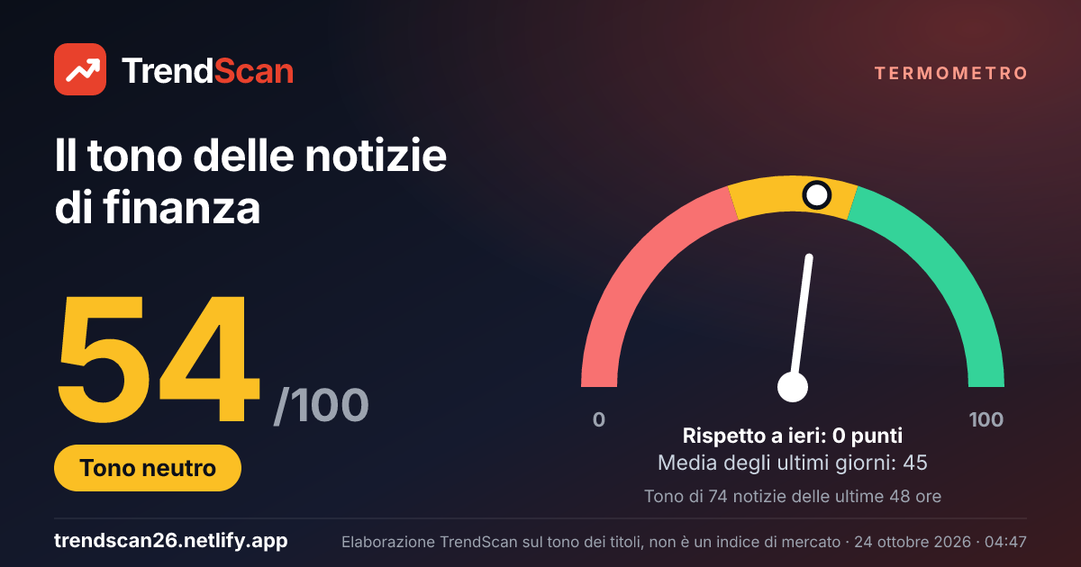 Termometro TrendScan: punteggio da 0 a 100 sul tono delle notizie di finanza